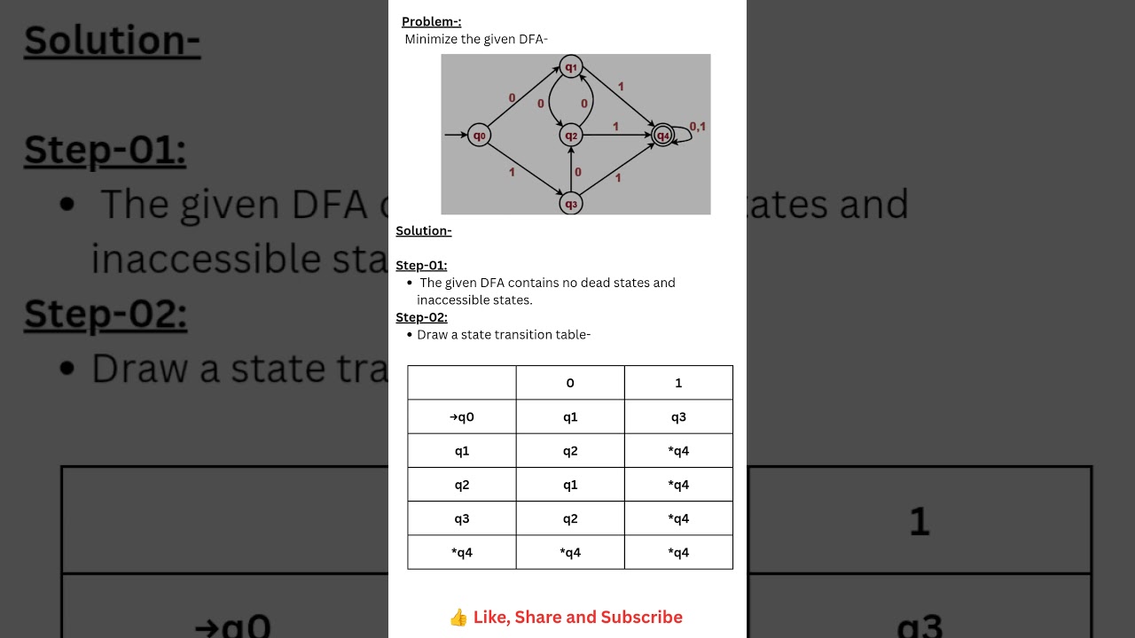 Quick Guide to DFA Minimization in 60 Seconds ⏱️