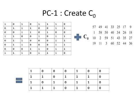 DES Structure   - Key Sheduling