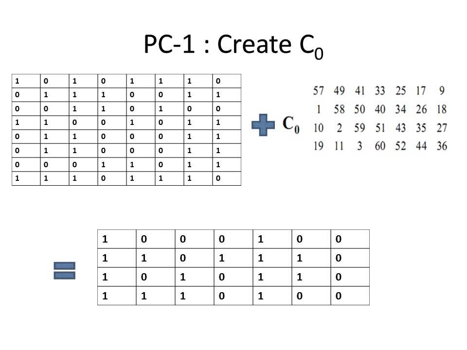 Master DES Structure & Key Shifting Techniques 🔑 | Essential Guide for Exam Success