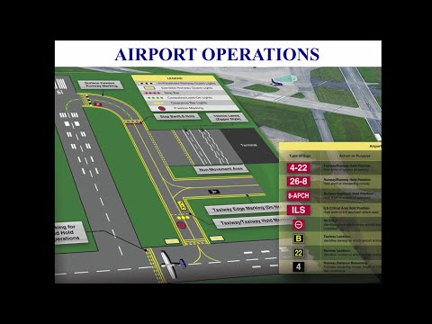 Private Pilot Tutorial 13: Airport Operations (Part 1 of 3)