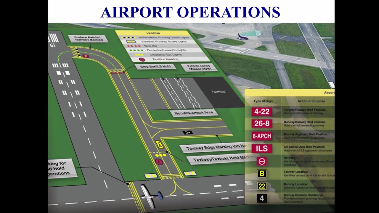 Private Pilot Tutorial 13: Mastering Airport Operations (Part 1 of 3) ✈️