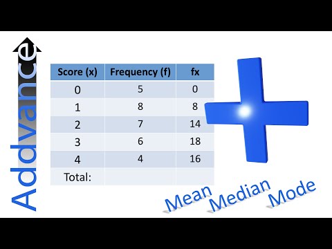 Frequency Tables: Mean, Median & Mode | GCSE Maths | Addvance Maths 😊➕
