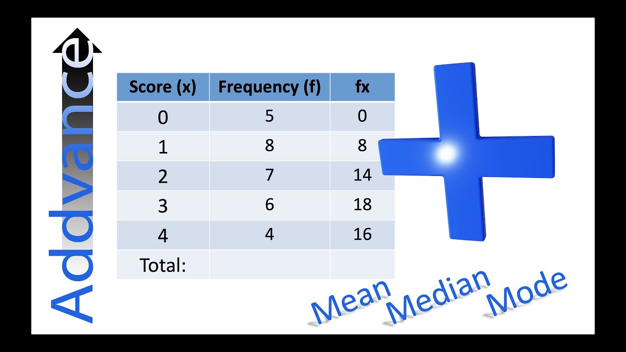 Master Frequency Tables: Easy Guide to Mean, Median & Mode π | GCSE Maths