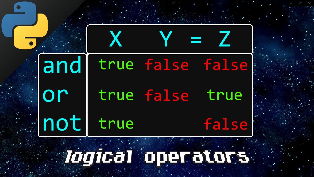Master Python Logical Operators: and, or, not Explained π