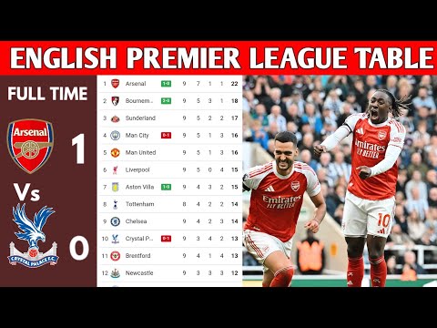 ENGLISH PREMIER LEAGUE TABLE UPDATED TODAY | PREMIER LEAGUE TABLE AND STANDING 2025/2026