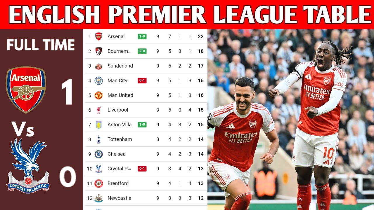 Latest Premier League Standings & Table Update for 2025/2026 ⚽