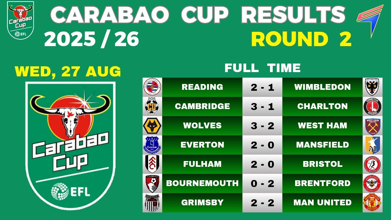 Carabao Cup Round 2 Results & Fixtures ⚽