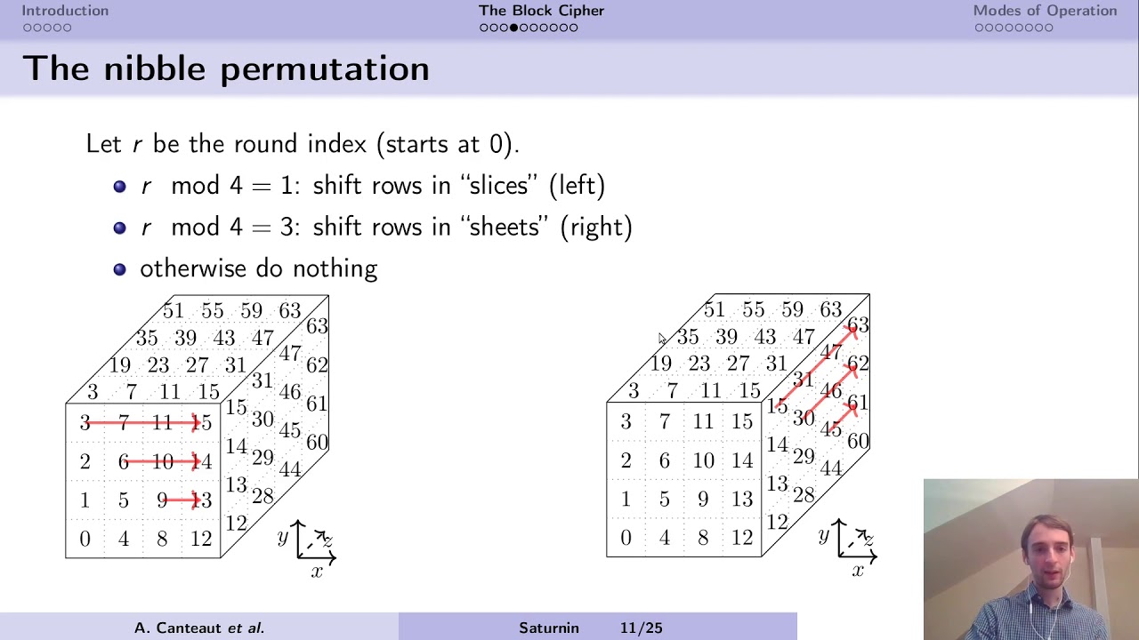 Saturnin: Lightweight Post-Quantum Symmetric Algorithms for Future Security 🔒