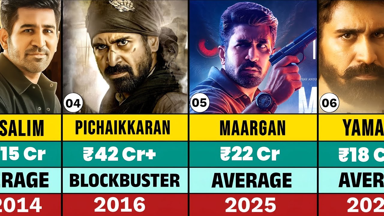 Vijay Antony All Movies List (2012-2026) | Hits, Flops & Box Office Verdicts 📊 | Unseen Board