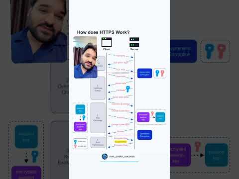 How does HTTPS work?