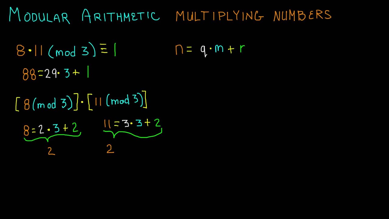 Master Modular Multiplication in Cryptography ๐ - Lesson 5