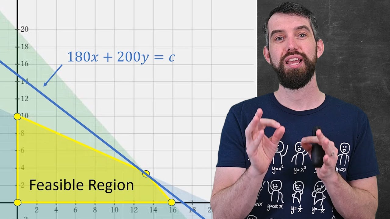 Discover the Power of Linear Programming: A Beginner's Guide 📊