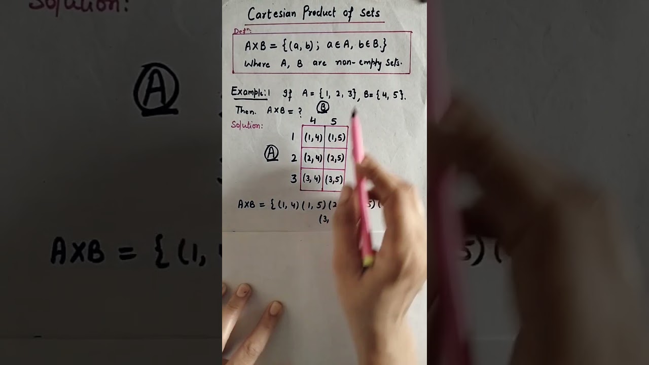 Cartesian product of sets