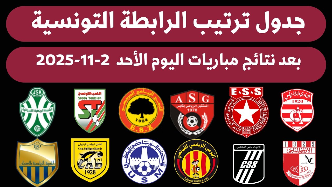 ترتيب البطولة التونسية بعد الجولة 12: فوز الترجي وتعادل الملعب ⚽ نتائج اليوم في الرابطة التونسية
