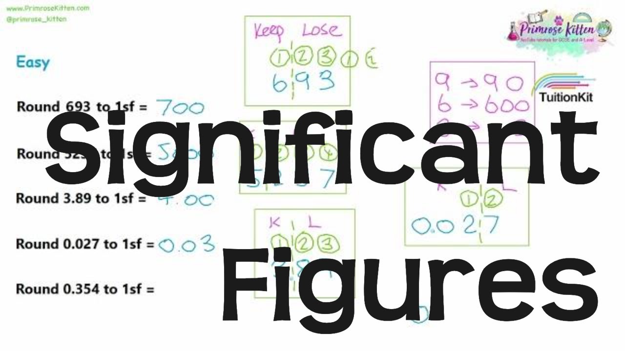Mastering Significant Figures: Essential GCSE & IGCSE Revision Guide ✨