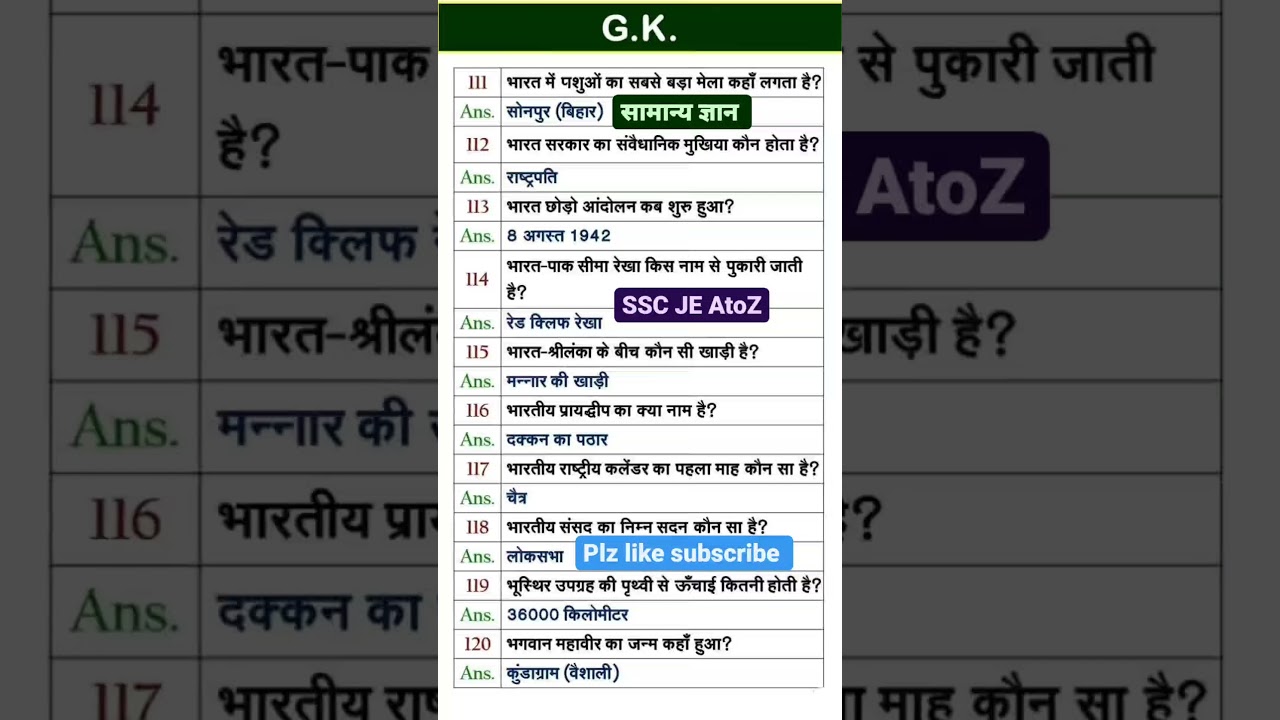 MP Police Constable Exam 2023: Key GK & GS Questions & Analysis (August 12 Shift 2) 📝