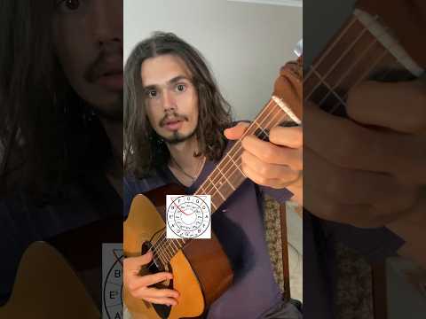 🎸Очень простой способ, как подбирать аккорды под свои песни🤔 #illusionofchange #гитара #гитарист