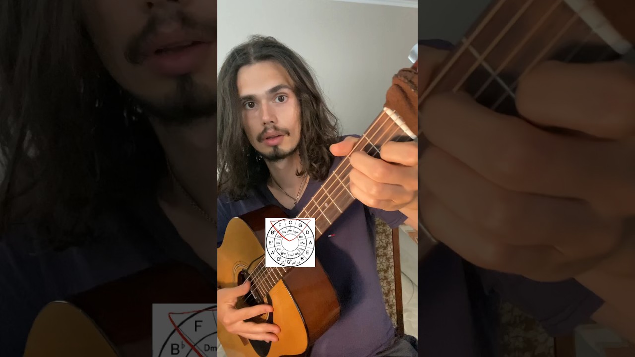 Легкий способ подобрать аккорды для своих песен 🎸