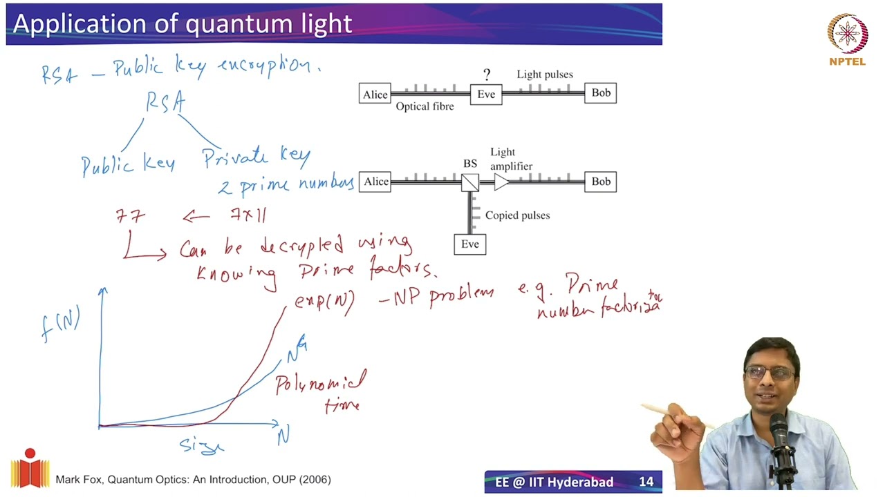 Quantum Light & Quantum Key Distribution: Securing Cryptography Against Quantum Threats π