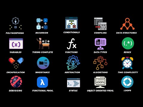 Every Programming Concept Explained in 15 Minutes