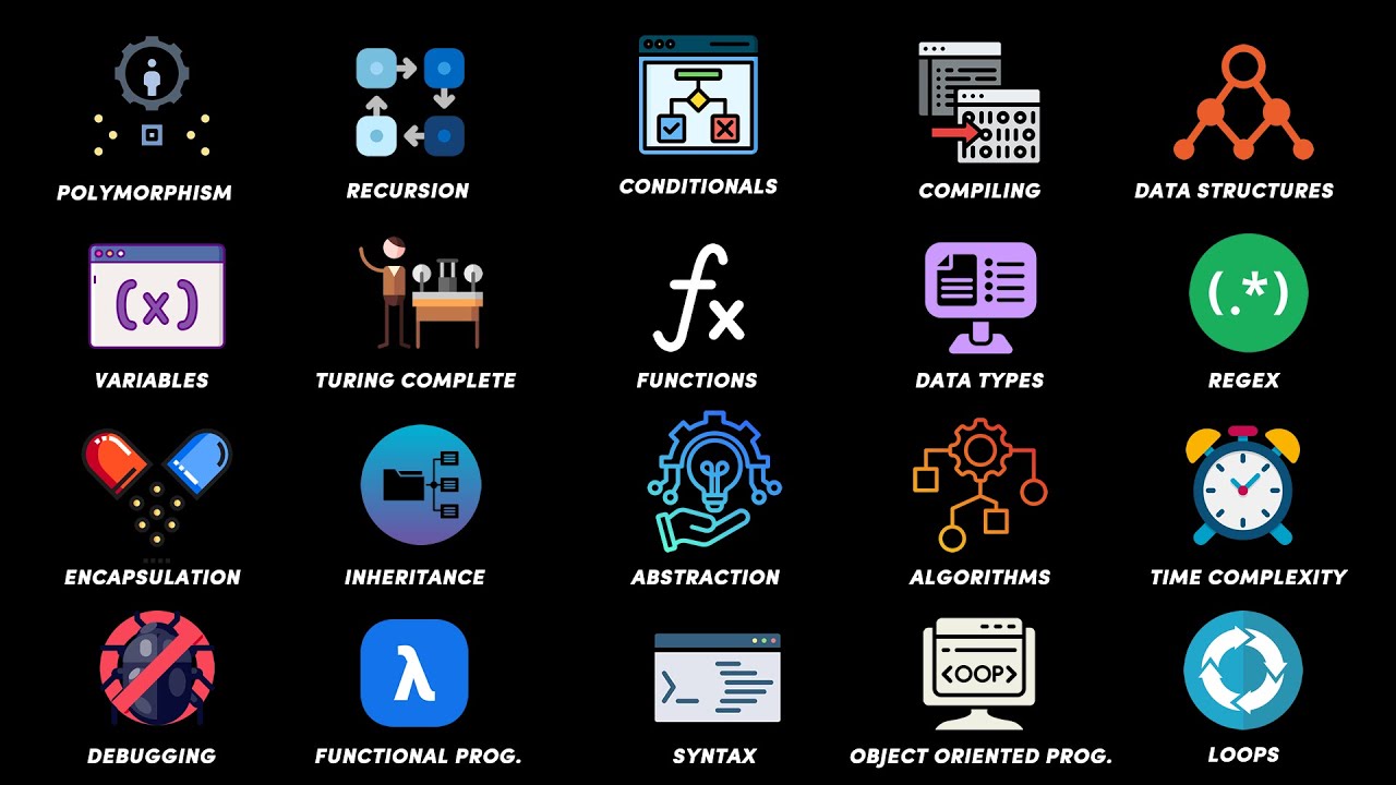 Comprehensive Guide to Programming Concepts in 15 Minutes
