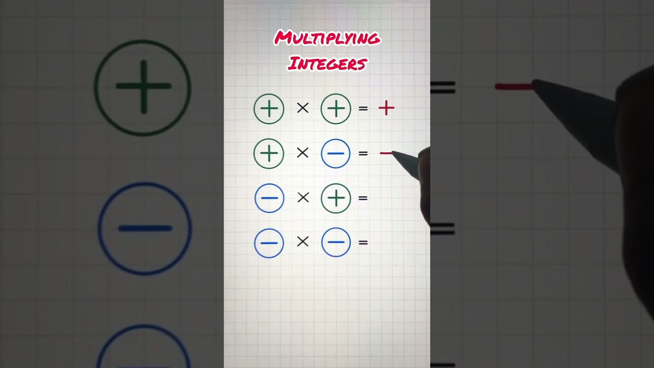Master Multiplying Integers: Positive & Negative Numbers Made Easy 🔢