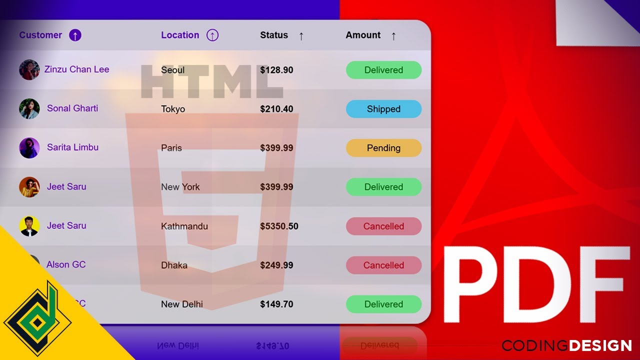 Convert HTML Table to PDF with JavaScript