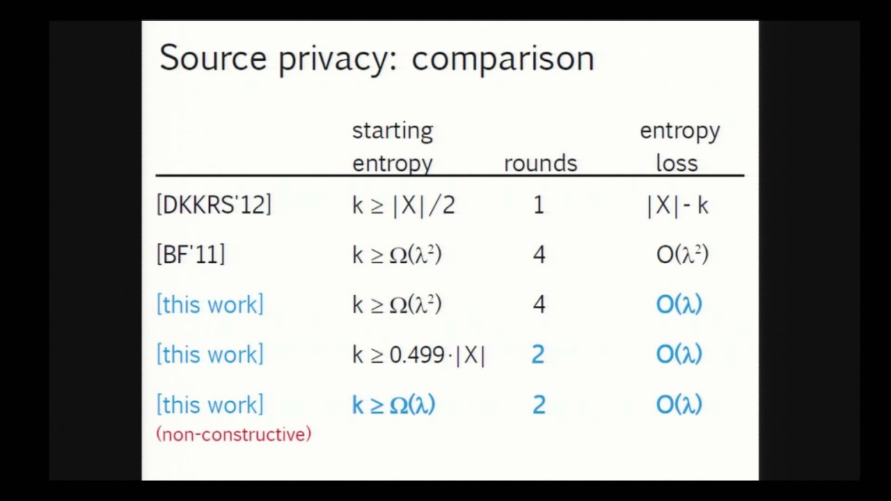 Enhancing Privacy in Privacy Amplification 🔐