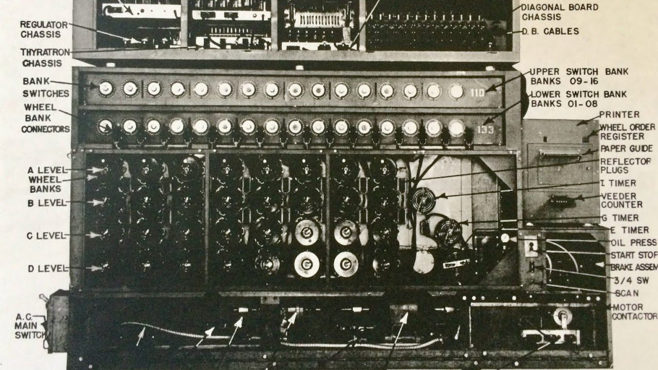 How German Engineers Created the Nearly Unbreakable Enigma Machine 🕵️‍♂️
