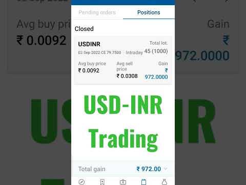 USDINR Trading Strategy!USDINR Investment Strategy!Currency Market!EURSD!USD-INR Live Trading Profit