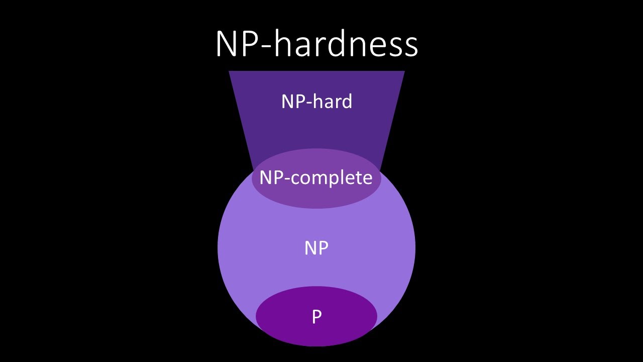 Understanding NP-Hardness and Its Impact