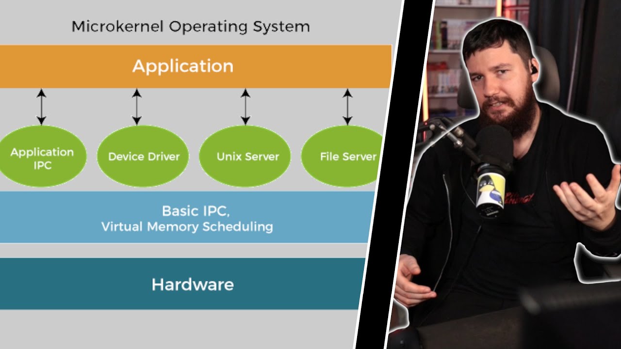 The Real Benefits of Microkernel Design