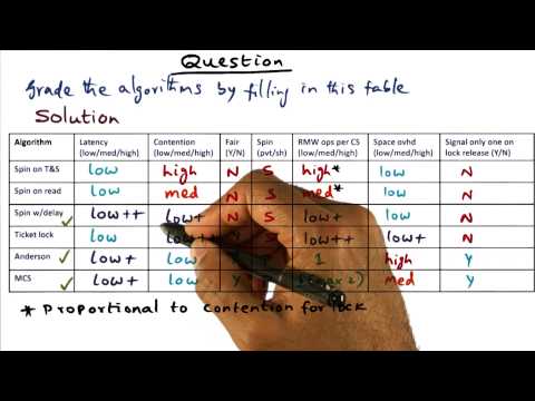 Algorithm Grading Quiz Solution - Georgia Tech - Advanced Operating Systems