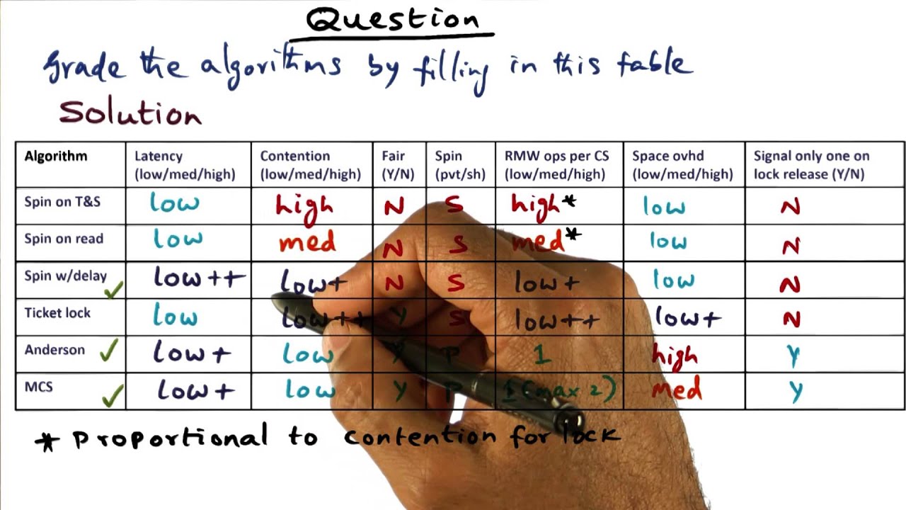 Master the Algorithm Grading Quiz with Georgia Tech's Advanced Operating Systems Course 📚