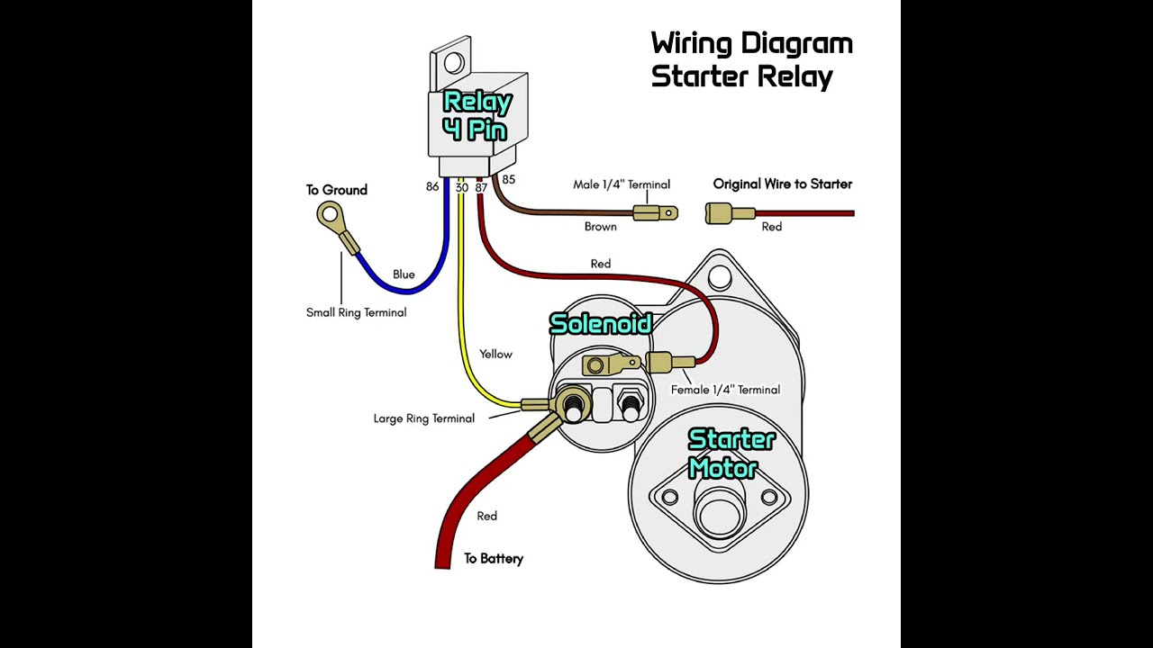 Starter Relay Wiring Diagram π