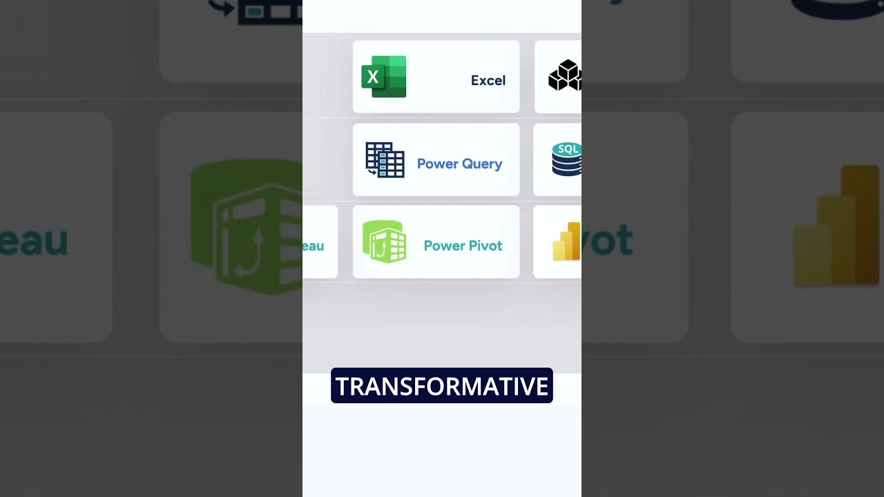What is Business Intelligence? Explained in 60 Seconds