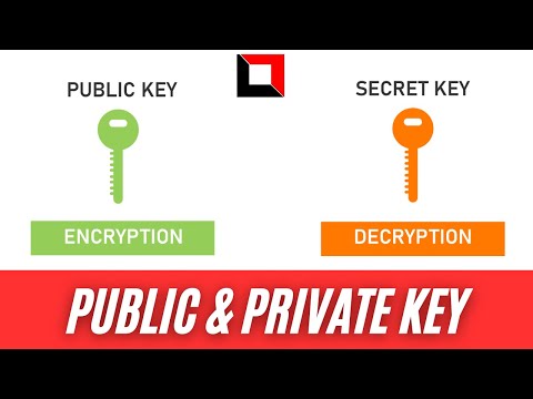 Public Key and Private Key Explained | Cryptography for Beginners