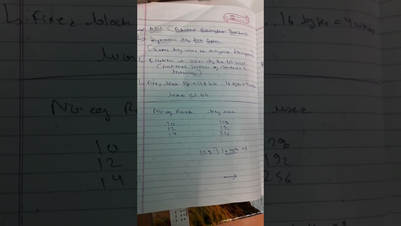 AES Encryption Explained in Just 1 Minute 🔐