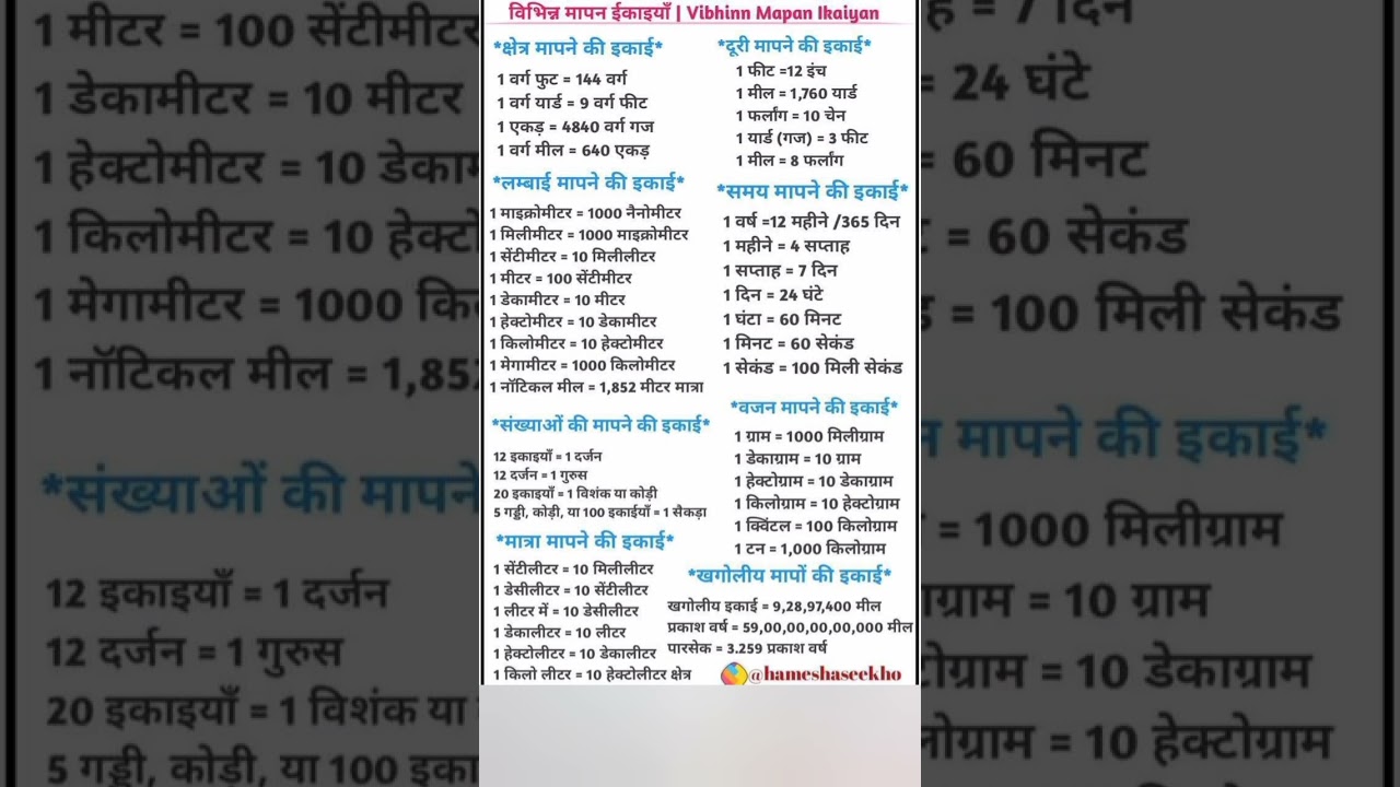 Essential Mathematics Formulas You Must Know 🧮 | Vibhinn Mapan Ekai Formula