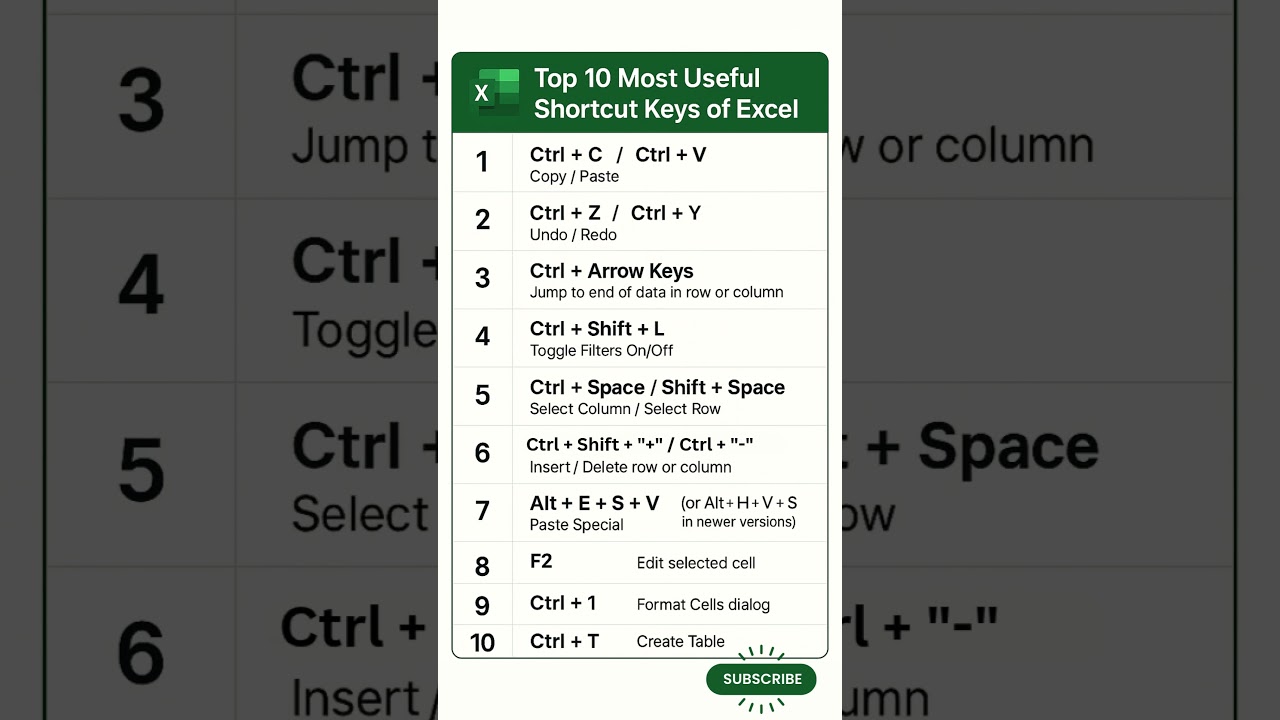 Top 10 Must-Know Excel Shortcut Keys π