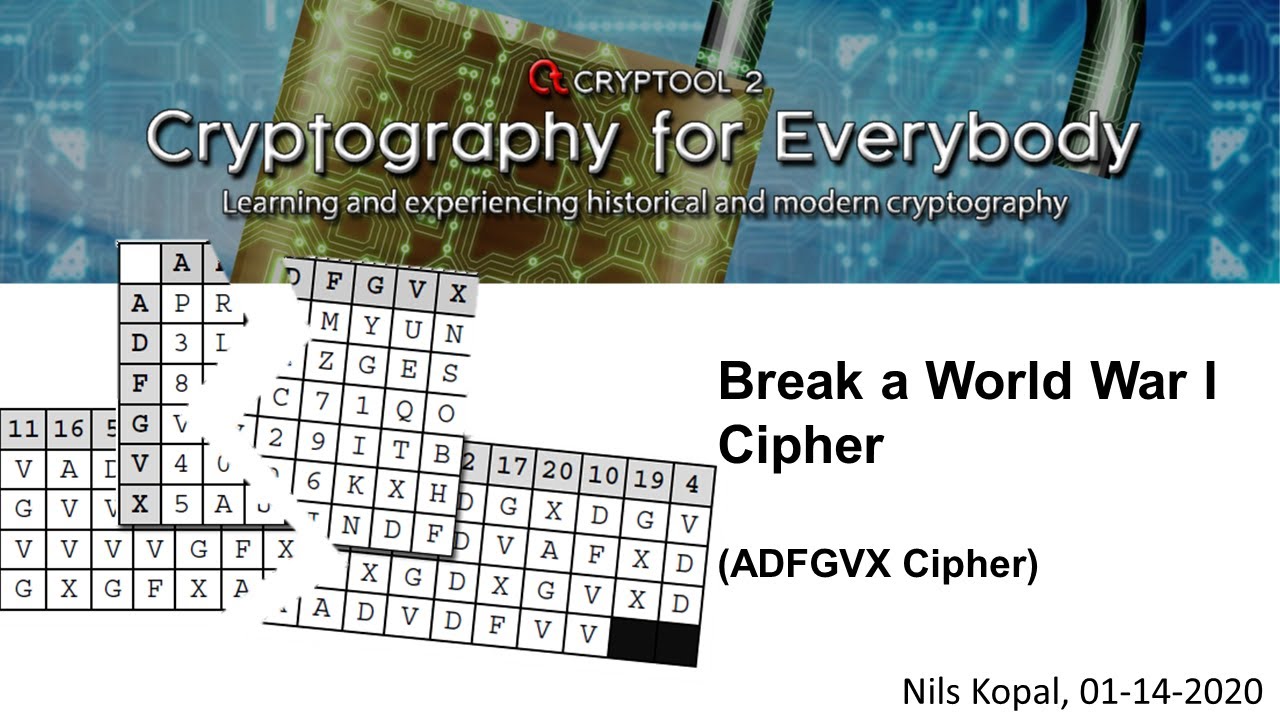 Breaking the ADFGVX Cipher: A World War I Challenge