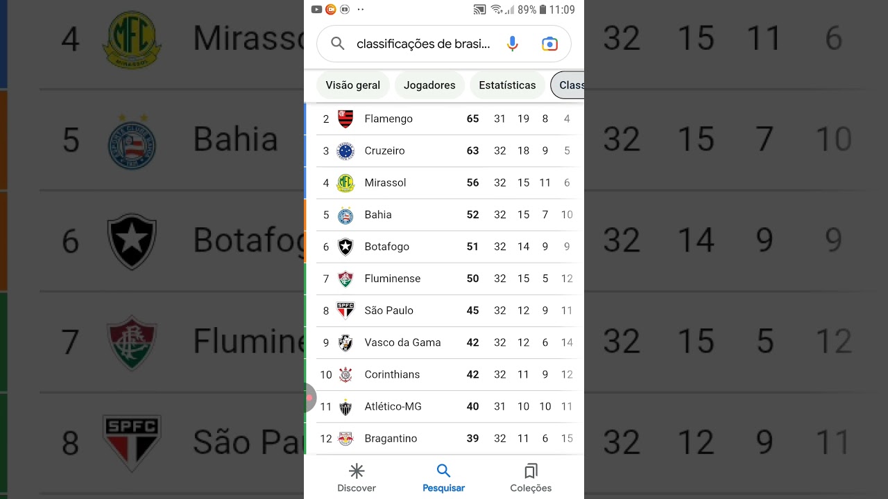 rodada 32 do Brasileirão tabela ☠🔥🔥 #football #flamengo #palmeiras #futebolbrasileiro #futebol