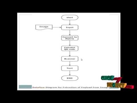 Final Year Projects | Offline QR Code Authorization Based on Visual Cryptography