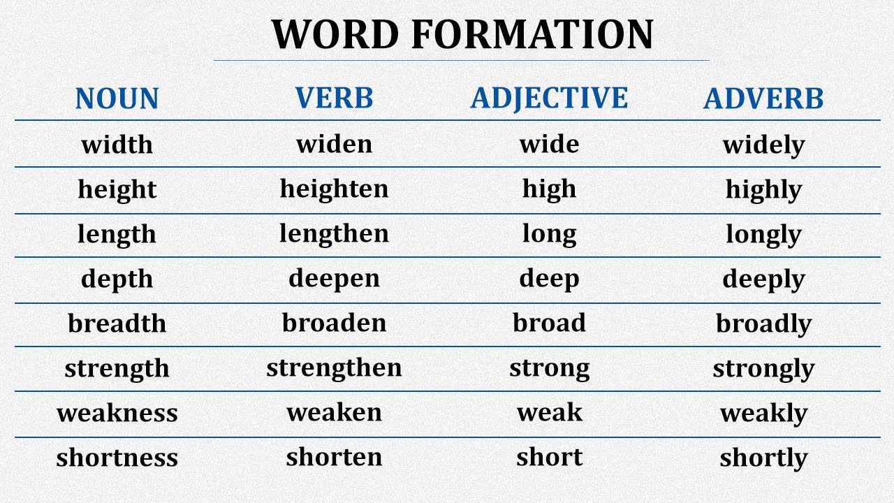 Boost Your English Vocabulary with Word Formation 🔤