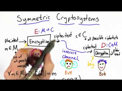 Keys And Kerchoffs Principle - Applied Cryptography