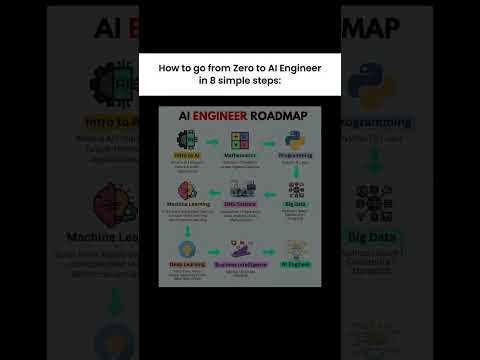 AI Engineer Roadmap 2025 🚀 | Step-by-Step Guide to Become an AI Engineer from Zero 🔥
