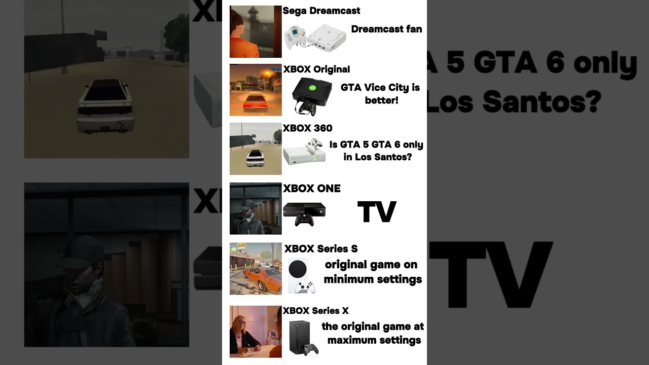 GTA 6 on Xbox: Original, 360, One & Series S/X Compared 🎮