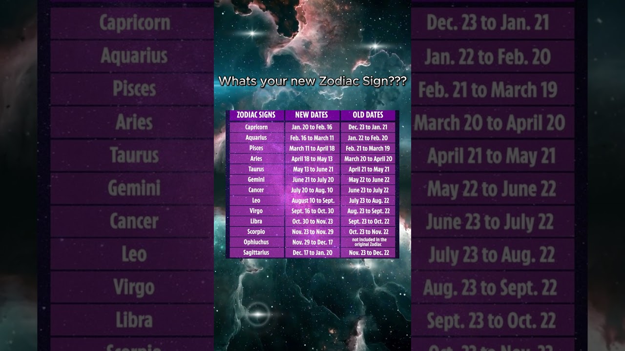 Discover Your Updated Zodiac Sign 🌟