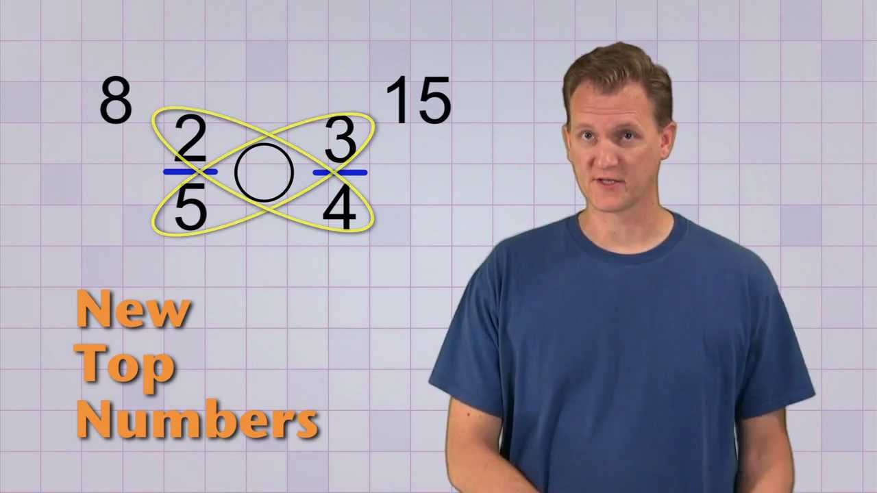 Math Antics: Comparing Fractions π