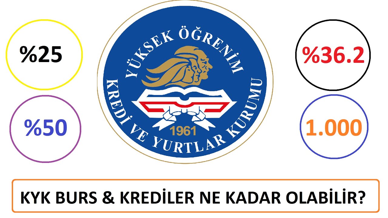 KYK Burs ve Kredi Miktarları & Yatırım Tarihleri 📅